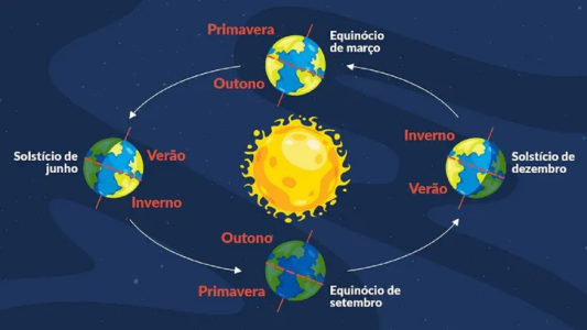 O Inverno Chegou a Itapebi! Solstício Marca a Noite Mais Longa do Ano 5 5 1