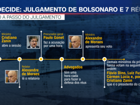 Veja passo a passo do julgamento de Bolsonaro e 7 réus sobre plano de golpe 15 1 2