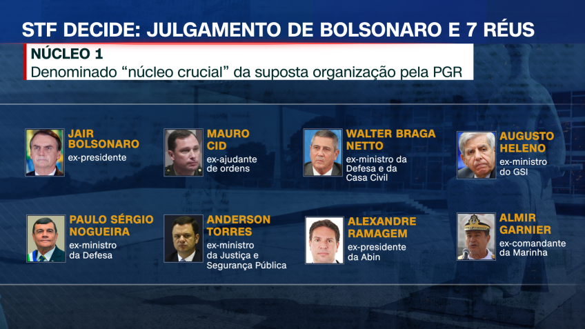 Veja passo a passo do julgamento de Bolsonaro e 7 réus sobre plano de golpe 5 3