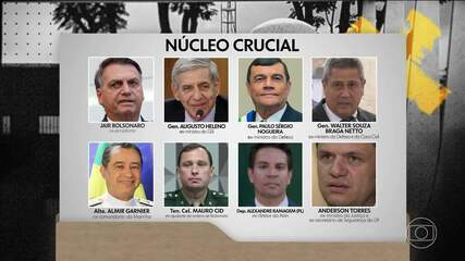 Veja passo a passo do julgamento de Bolsonaro e 7 réus sobre plano de golpe 4 4