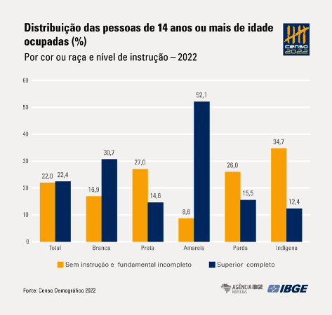 IBGE Informa ; 9,3% dos municípios brasileiros vivem com renda média abaixo de um salário mínimo 6 2 16